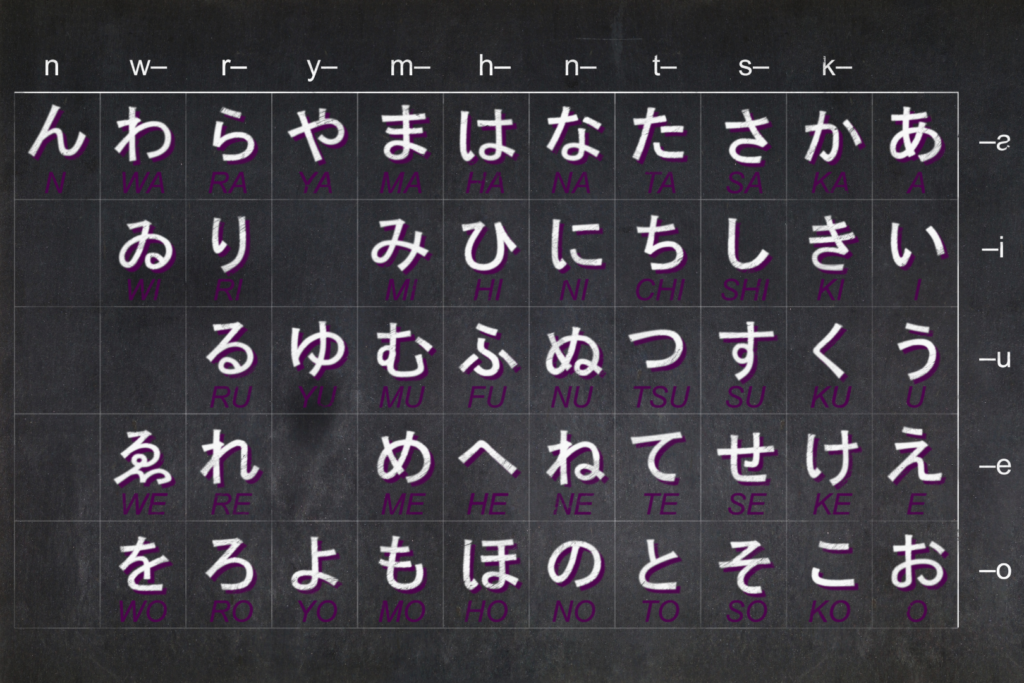 Japanische Schriftzeichen (Hiragana-Tabelle)