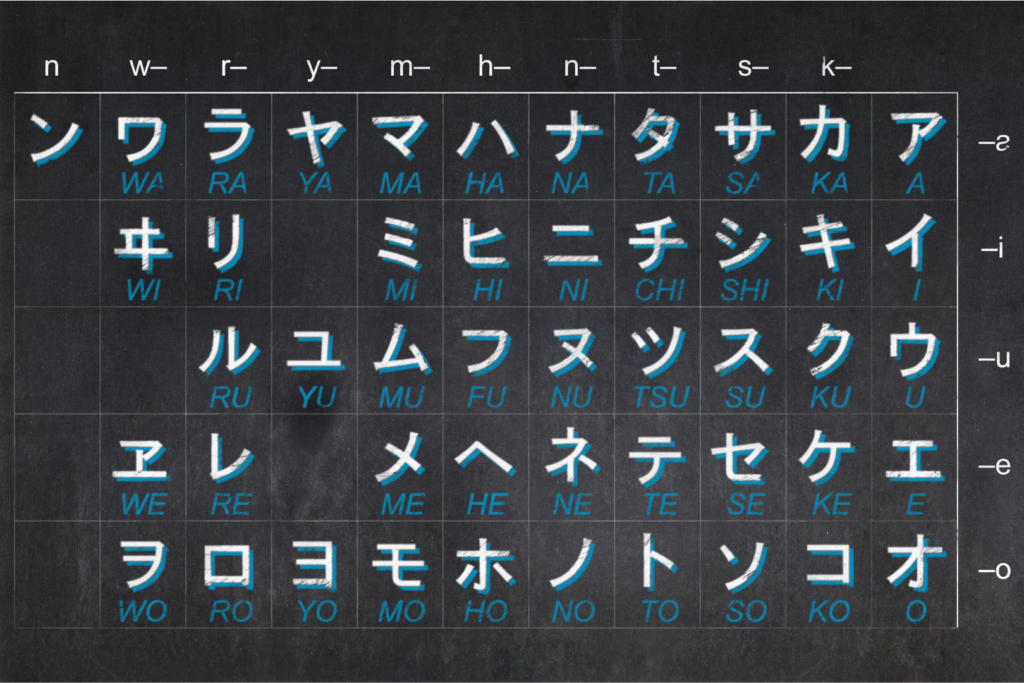 Japanische Schriftzeichen (Katakana-Tabelle)